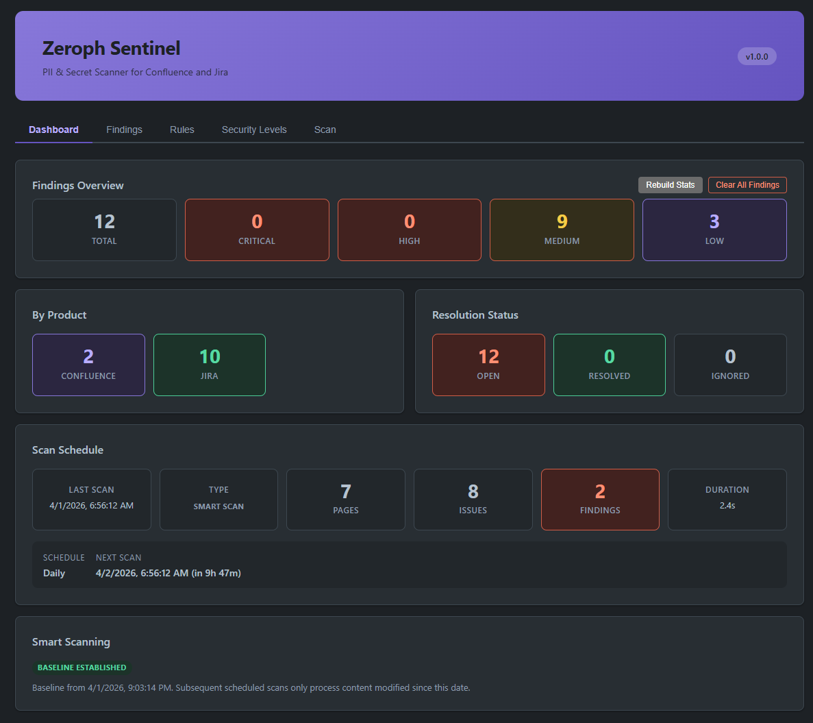 Zeroph Sentinel dashboard